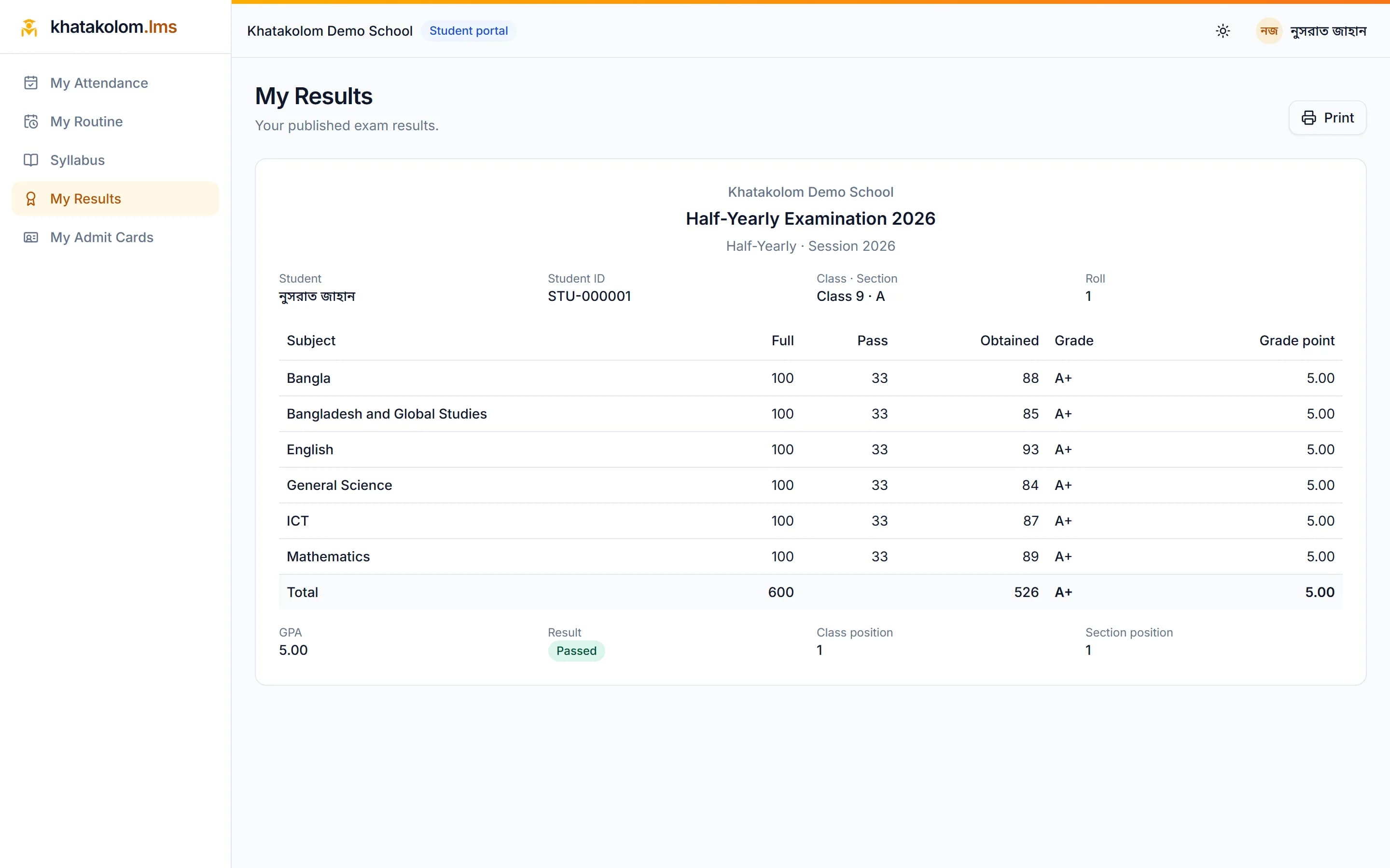 A student's result card with every subject, grade point and GPA